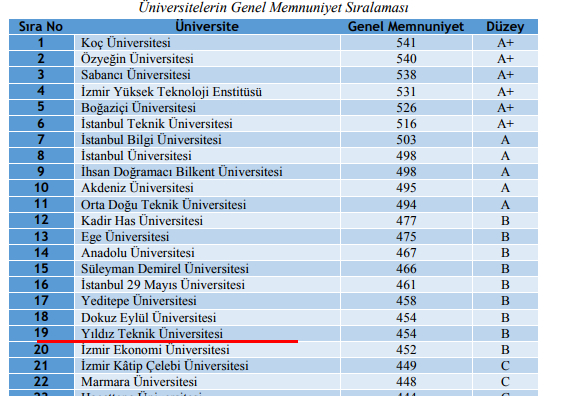 universite-ogrenci-memnuniyeti-201